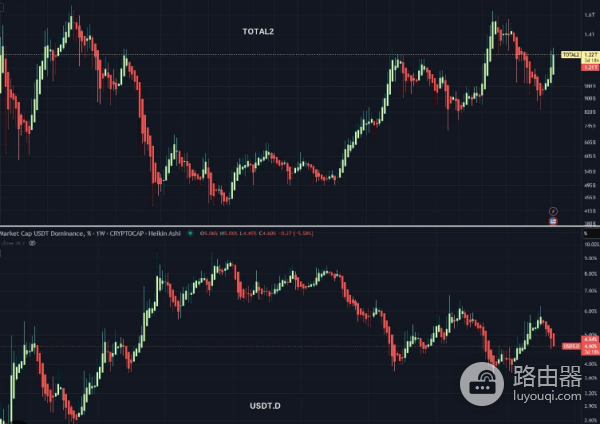 Total 2是什么? 如何利用Total 2分析比特币价格走势?