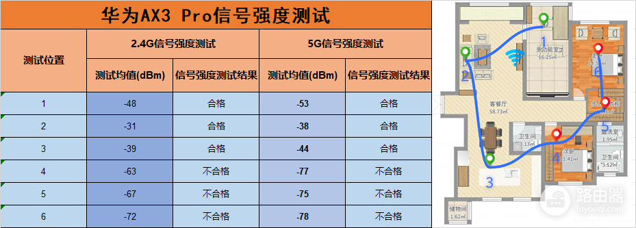 解读低价wifi6路由器(wifi6路由器哪个最便宜)