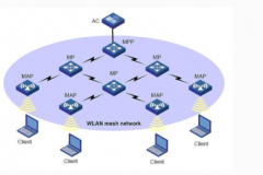 mesh组网需要硬件支持吗（ mesh组网需要硬件是否支持）