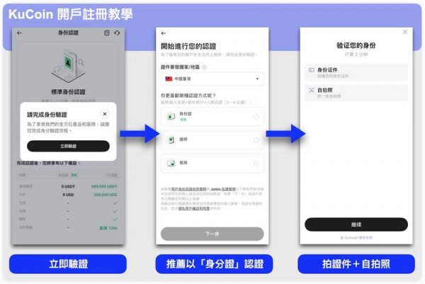 Kucoin交易所安全可靠吗？Kucoin全球排名介绍