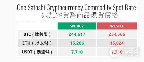 如何在一宗比特币进行现货交易? 在一宗比特币现货交易流程