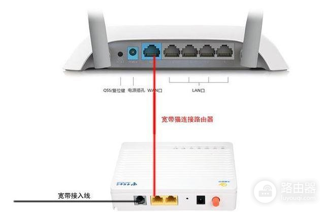 关于连接多台路由器(光纤线如何连接多个路由器)