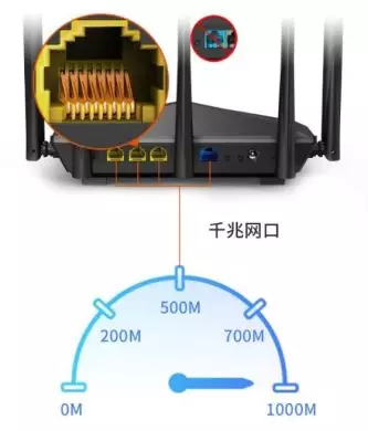 路由器选千兆还是百兆(千兆路由器和监控哪个好)