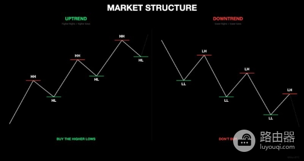 新手K线图怎么看？如何判断值不值得买