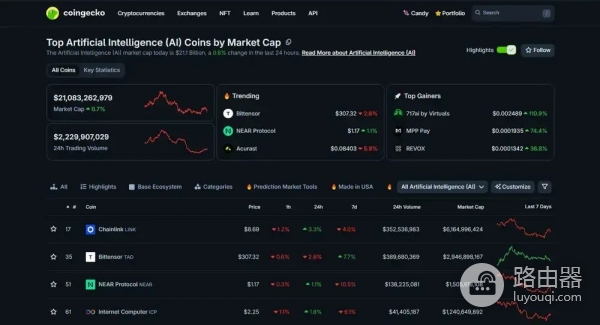 AI区块链项目怎么判断价值？还值得投资吗