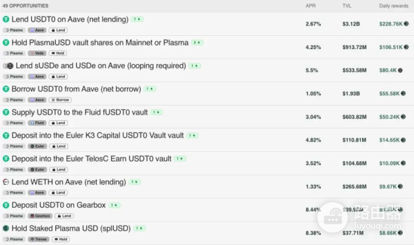一文读懂稳定币公链Plasma、Stable和Arc主导全球支付格局