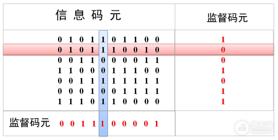 路由器穿墙能力的技术真相(路由器穿墙能力的技术真相是)