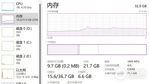 Windows已提交内存占用高怎么办？任务管理器内存差值修复教程