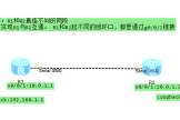 静态路由及路由备份与负载相关配置-如何备份路由器配置