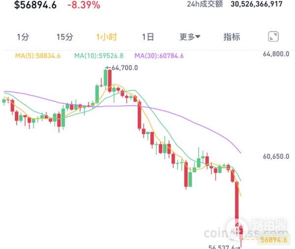 币圈震仓是什么?学会识破币圈的“恐慌陷阱”