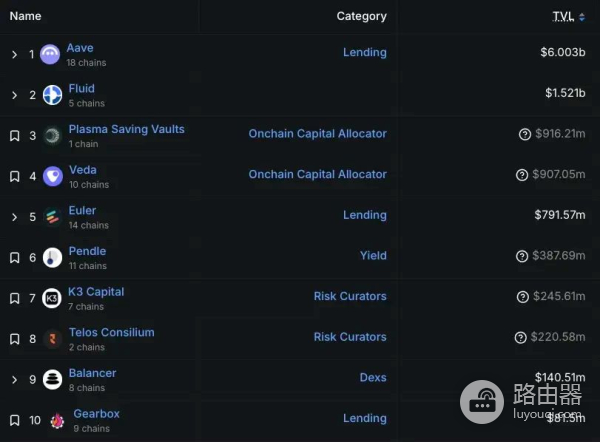 一文读懂稳定币公链Plasma、Stable和Arc主导全球支付格局