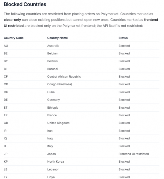 Polymarket地区限制有哪些？被限制国家如何充值下注完整指南
