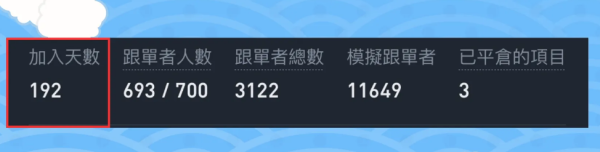 币安跟单交易是什么? 如何选择优秀的带单员?