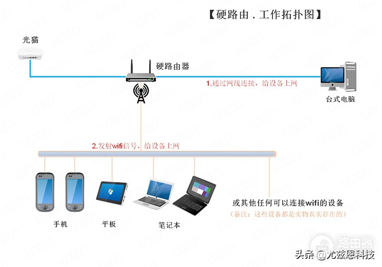 wifi平板外出怎么上网(软路由？！听说可以在外面，连接家里的网络上网？)