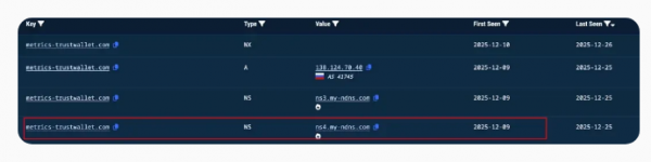 Trust Wallet被黑是什么原因? 如何避免Trust Wallet被黑?