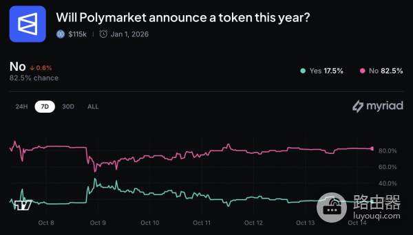 去中心化预测市场是什么？五大web3预测市场指南