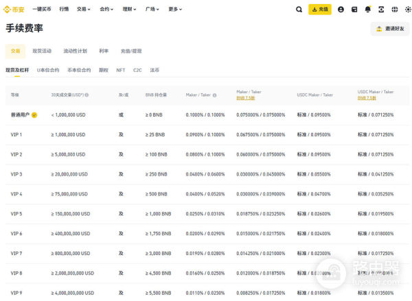 币安注册地在哪里?加密货币交易入门选择币安?