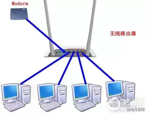 如何把路由器当成交换机用-如何把路由器当交换机