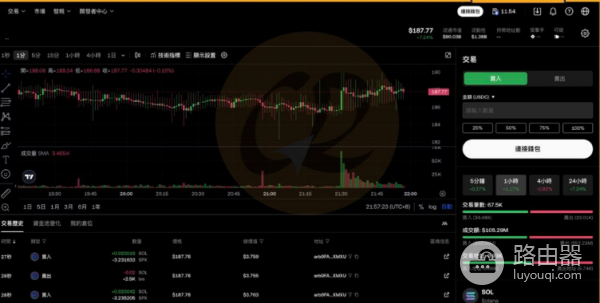 OKX DEX有哪些优势? 如何使用 OKX DEX?
