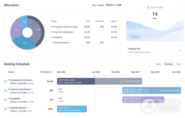 Resolv币是什么?如何参与并获取Resolv代币