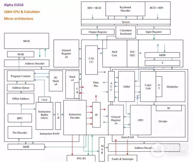 从0开始打造cpu和电脑(从零开始自制cpu)