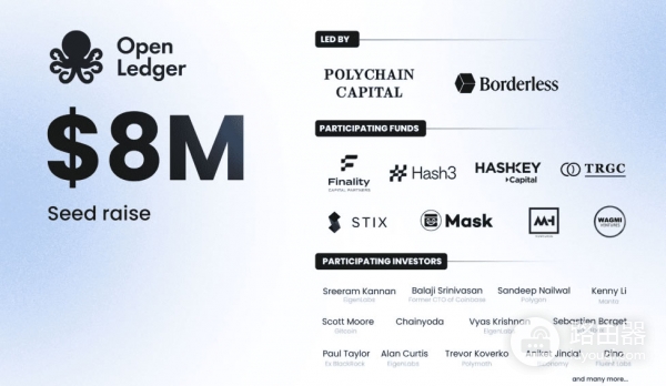 OpenLedger(OPEN)币是什么?去中心化AI的新尝试OpenLedger科普