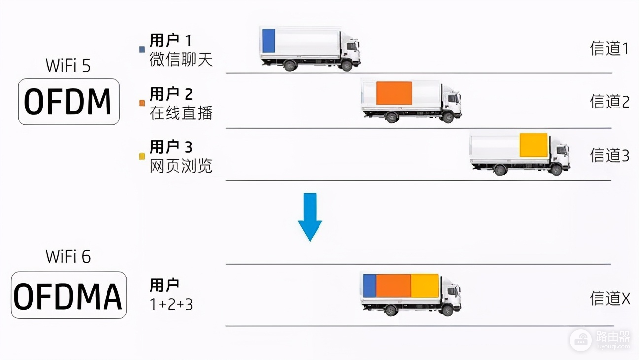 2021年你还没换WiFi6路由器？来看看领势 MX4200