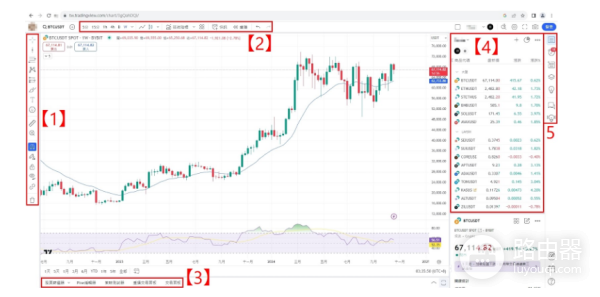 TradingView如何连接到币安? TradingView连接币安教程