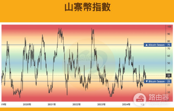 什么时候买山寨币最好？购买山寨币的最佳时机是什么？