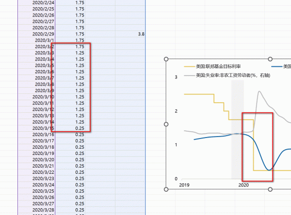 excel图表线条与数据不匹配怎么办？日期坐标轴修复教程