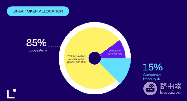 LINEA代币是什么? 有什么用值得投资吗?