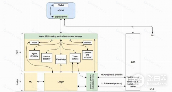 Fetch AI (FET) 币是什么？AI与区块链结合Fetch AI的创新功能