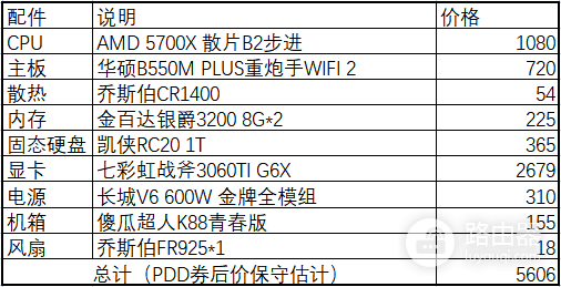 wifi怎么与电脑安装(大概是全网最简单的电脑组装攻略!附配置)