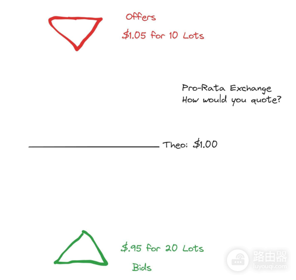 订单簿是什么?区块链交易中订单簿的运用与风险防范