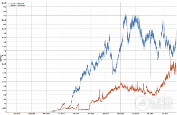 大零币ZEC为什么是隐形比特币?隐私币Zcash的优势