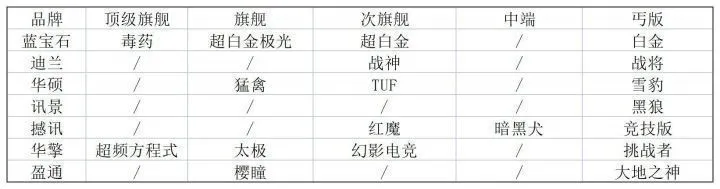 现在买整机比自己组一台电脑还便宜(现在买整机比自己组一台电脑还便宜很多)