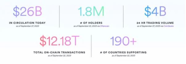 存储USDC是否有高利息？USDC与USDT的差异？