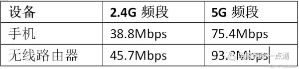 教你测试家庭无线路由器的性能(如何测试路由器性能高低)