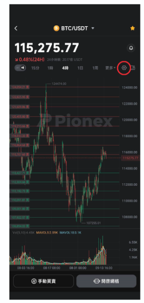 什么是无限网格交易? 如何设定无限网格交易?