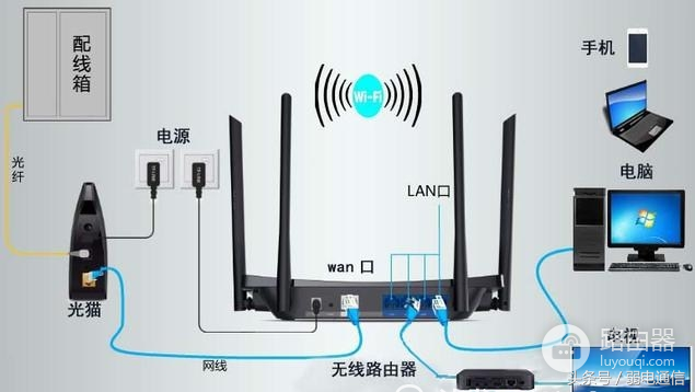 家庭宽带怎么接电视-如何用路由器连接电视