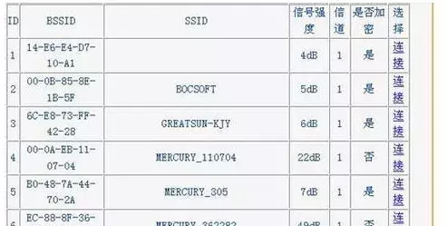 2到N台路由器应该如何设置连接(多台宽带路由器信道如何设置)