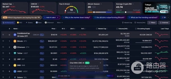 如何用市值判断代币项目段位？加密项目市值分层