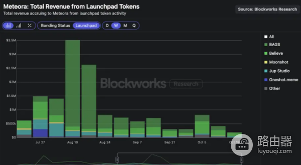 Meteora TGE启动后,MET的合理价值是多少?