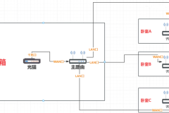 小米路由器Mesh有线组网方法介绍