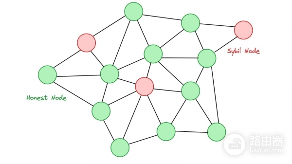 Sybil攻击是什么？怎么防范？