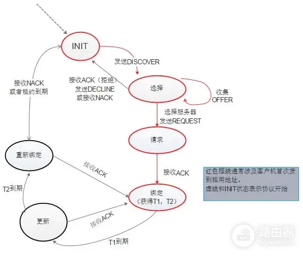 电脑是怎么知道它自己已经联上网(怎么知道电脑有没有联网)