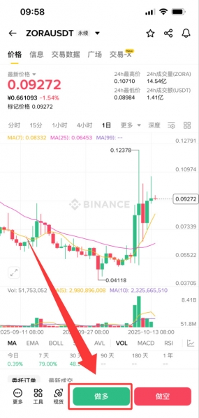 什么是ZORA币？怎么买？ZORA代币经济与2026市场潜力分析