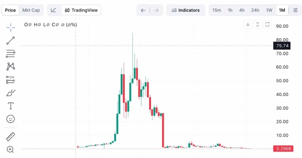 币圈黑天鹅事件是什么意思？怎么应对？
