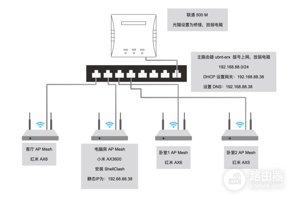 红米mesh有线组网教程（红米mesh有线组网的方法）