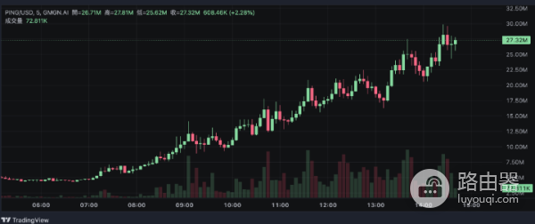$PING是什么?还有哪些类似$PING的x402协议代币?
